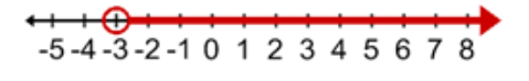 Number line: -5,-4,-3,-2,-1,0,1,2,3,4,5,6,7,8
Circles: Open circle on -3
Shading: to the right of -3
